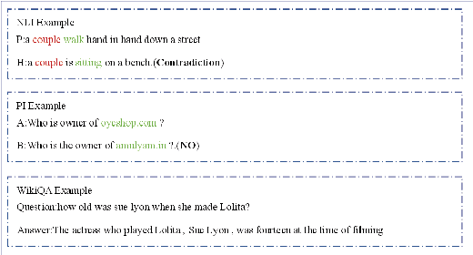 Figure 3 for DEIM: An effective deep encoding and interaction model for sentence matching