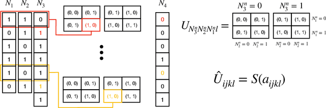 Figure 1 for Some thoughts on catastrophic forgetting and how to learn an algorithm