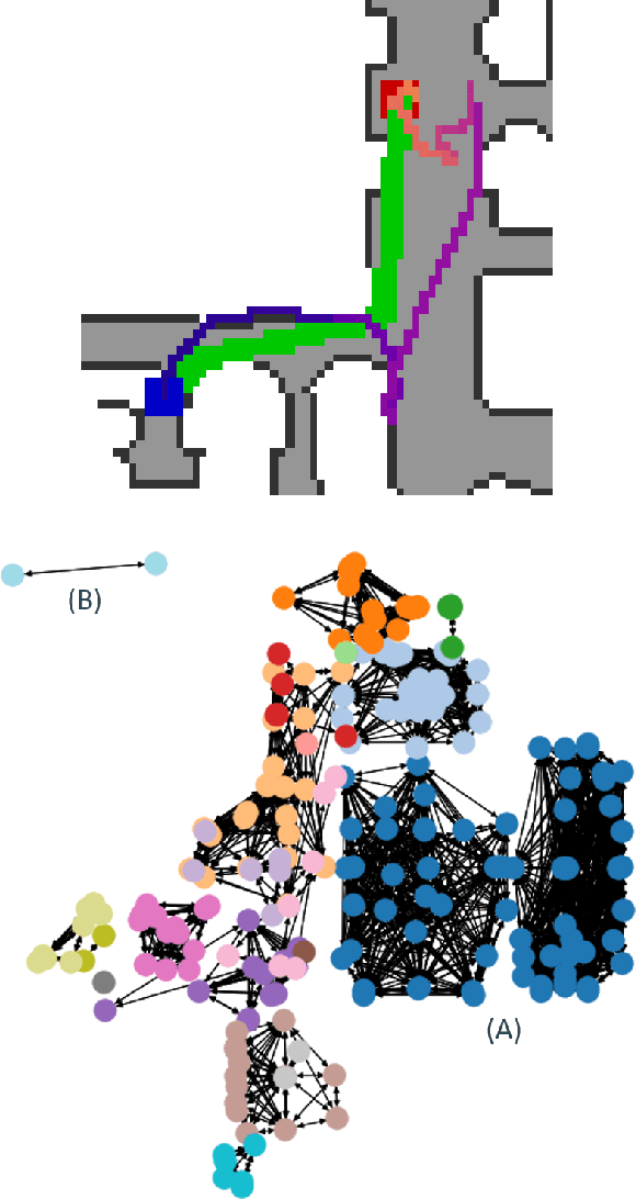 Figure 2 for GraphMapper: Efficient Visual Navigation by Scene Graph Generation