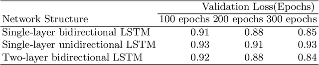 Figure 2 for Speech-Driven Facial Reenactment Using Conditional Generative Adversarial Networks