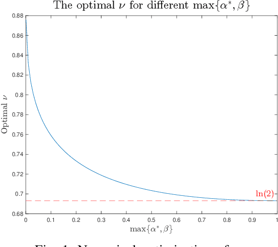 Figure 1 for Model-Based and Graph-Based Priors for Group Testing