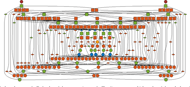 Figure 3 for ZNN - A Fast and Scalable Algorithm for Training 3D Convolutional Networks on Multi-Core and Many-Core Shared Memory Machines