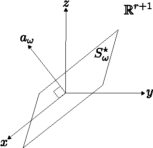 Figure 4 for To lie or not to lie in a subspace