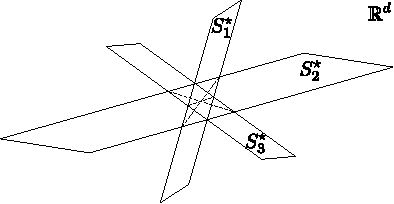 Figure 1 for To lie or not to lie in a subspace