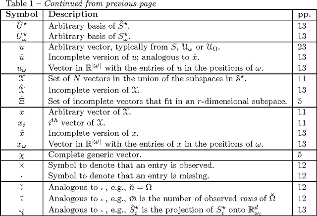 Figure 2 for To lie or not to lie in a subspace