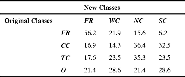 Figure 4 for Optimising Rule-Based Classification in Temporal Data