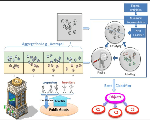 Figure 1 for Optimising Rule-Based Classification in Temporal Data