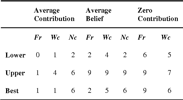 Figure 2 for Optimising Rule-Based Classification in Temporal Data