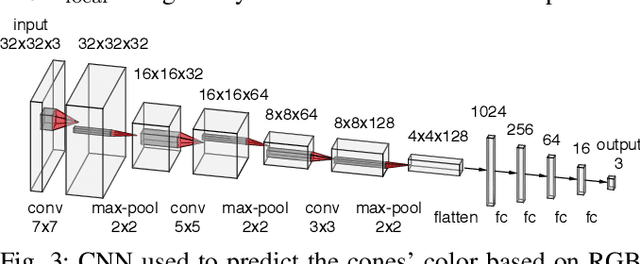 Figure 3 for Fast and Accurate Mapping for Autonomous Racing