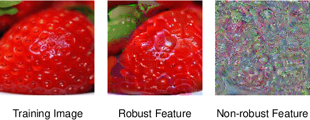 Figure 1 for Inducing Data Amplification Using Auxiliary Datasets in Adversarial Training