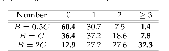 Figure 2 for Fast Batch Nuclear-norm Maximization and Minimization for Robust Domain Adaptation