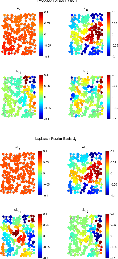 Figure 2 for Perfect Reconstruction Two-Channel Filter Banks on Arbitrary Graphs Based on an Optimization Model