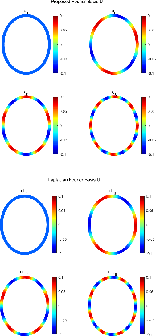 Figure 3 for Perfect Reconstruction Two-Channel Filter Banks on Arbitrary Graphs Based on an Optimization Model