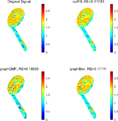 Figure 4 for Perfect Reconstruction Two-Channel Filter Banks on Arbitrary Graphs Based on an Optimization Model