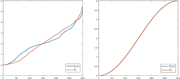 Figure 1 for Perfect Reconstruction Two-Channel Filter Banks on Arbitrary Graphs Based on an Optimization Model
