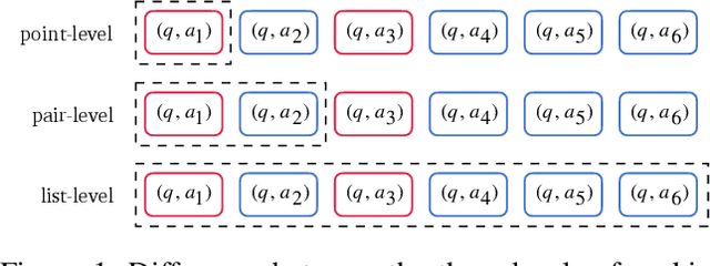 Figure 1 for Hierarchical Ranking for Answer Selection