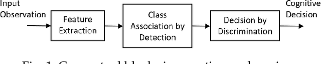 Figure 1 for Accretionary Learning with Deep Neural Networks