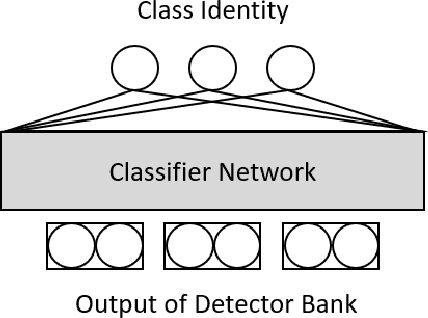 Figure 4 for Accretionary Learning with Deep Neural Networks