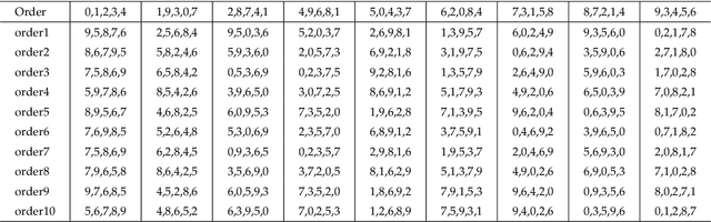 Figure 2 for Accretionary Learning with Deep Neural Networks