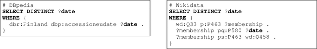 Figure 1 for QALD-9-plus: A Multilingual Dataset for Question Answering over DBpedia and Wikidata Translated by Native Speakers