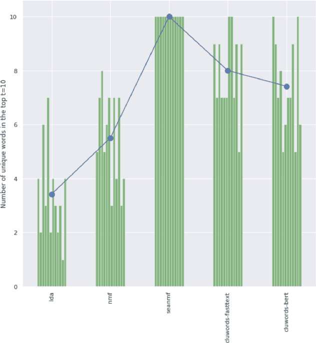 Figure 2 for Chronic Pain and Language: A Topic Modelling Approach to Personal Pain Descriptions
