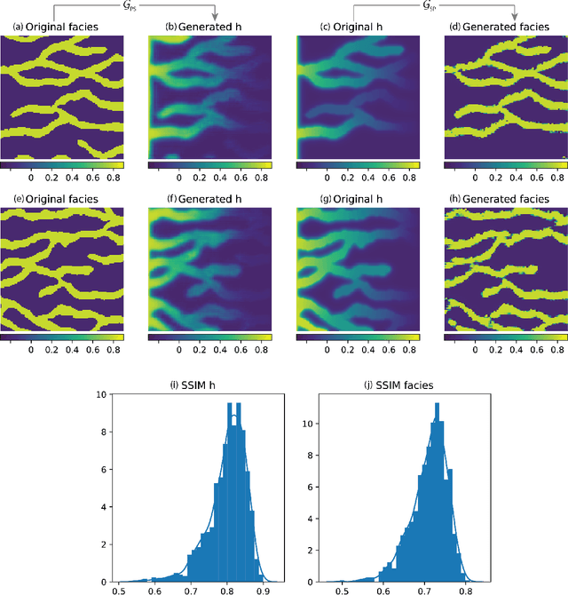 Figure 4 for Discovering state-parameter mappings in subsurface models using generative adversarial networks