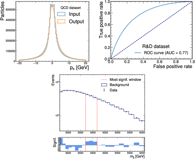 Figure 1 for Particle Graph Autoencoders and Differentiable, Learned Energy Mover's Distance