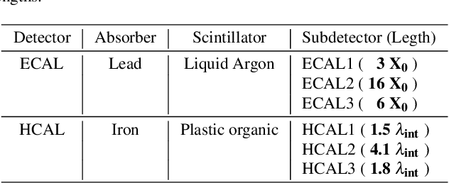 Figure 1 for Towards a Computer Vision Particle Flow