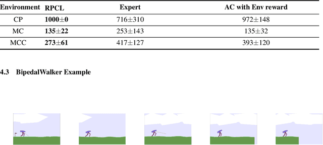 Figure 2 for Learn to Exceed: Stereo Inverse Reinforcement Learning with Concurrent Policy Optimization