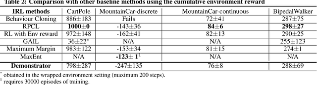 Figure 4 for Learn to Exceed: Stereo Inverse Reinforcement Learning with Concurrent Policy Optimization