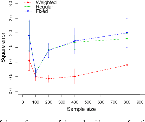 Figure 2 for New Analysis and Algorithm for Learning with Drifting Distributions
