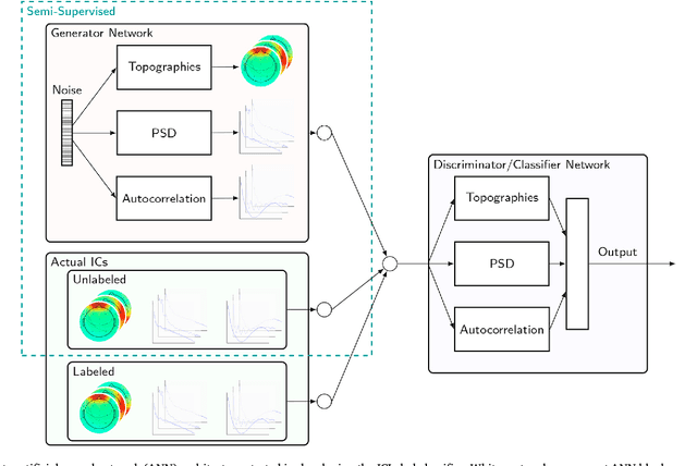 Figure 3 for ICLabel: An automated electroencephalographic independent component classifier, dataset, and website