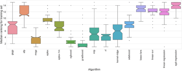 Figure 3 for Where are we now? A large benchmark study of recent symbolic regression methods
