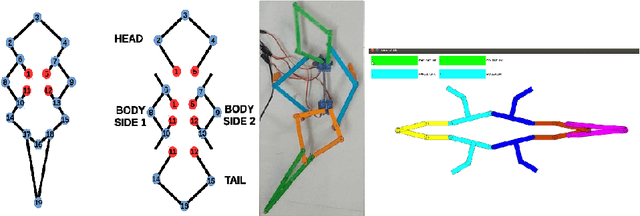 Figure 2 for Design and Analysis of a Robotic Lizard using Five-Bar Mechanism