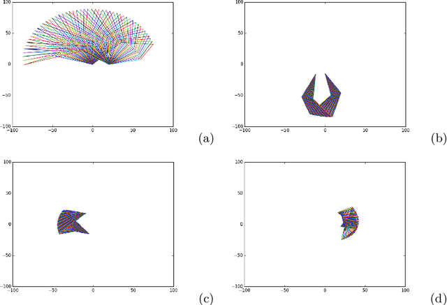 Figure 3 for Design and Analysis of a Robotic Lizard using Five-Bar Mechanism