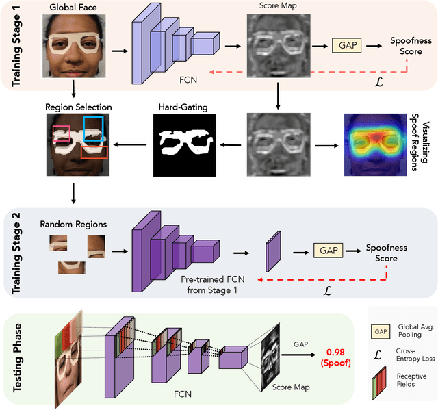 Figure 2 for Look Locally Infer Globally: A Generalizable Face Anti-Spoofing Approach