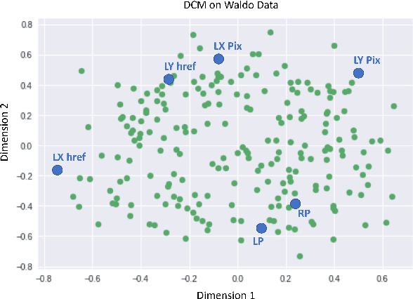 Figure 2 for Task Classification Model for Visual Fixation, Exploration, and Search