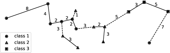 Figure 1 for Semantic Complexity in End-to-End Spoken Language Understanding