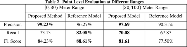 Figure 4 for Roadside Lidar Vehicle Detection and Tracking Using Range And Intensity Background Subtraction