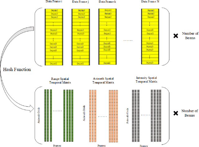 Figure 1 for Roadside Lidar Vehicle Detection and Tracking Using Range And Intensity Background Subtraction