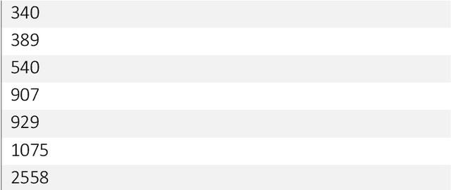 Figure 3 for Automatic Identification of Types of Alterations in Historical Manuscripts