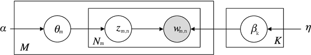 Figure 4 for Automatic Identification of Types of Alterations in Historical Manuscripts