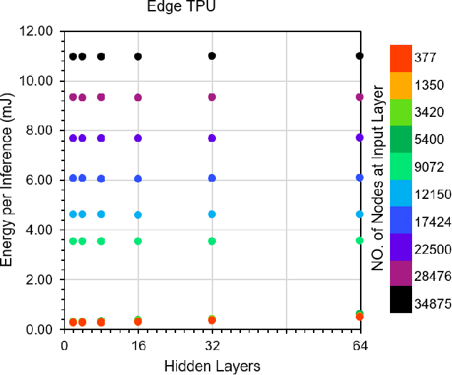 Figure 3 for Exploring Deep Neural Networks on Edge TPU