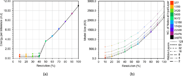Figure 4 for Exploring Deep Neural Networks on Edge TPU