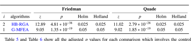 Figure 4 for A bi-level encoding scheme for the clustered shortest-path tree problem in multifactorial optimization