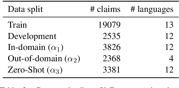 Figure 2 for X-FACT: A New Benchmark Dataset for Multilingual Fact Checking