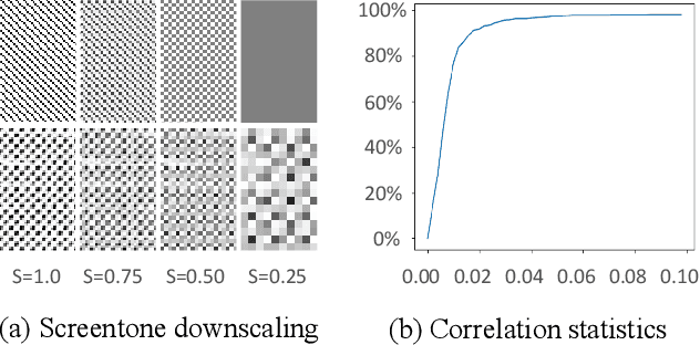 Figure 3 for Exploiting Aliasing for Manga Restoration