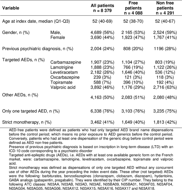 Figure 1 for Declarative Sequential Pattern Mining of Care Pathways