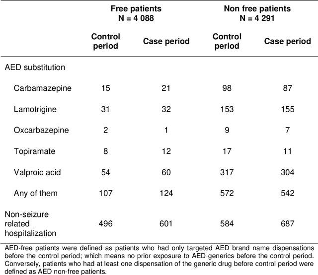 Figure 4 for Declarative Sequential Pattern Mining of Care Pathways