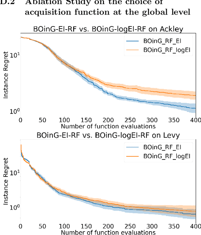 Figure 2 for Searching in the Forest for Local Bayesian Optimization
